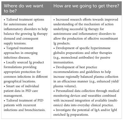 Charting a course for global progress in PIDs by 2030 — proceedings from the IPOPI global multi-stakeholders’ summit (September 2023)